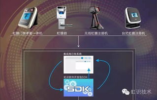 虹識技術為虹膜識別產品易用性添彩，推進信息系統集成服務升級